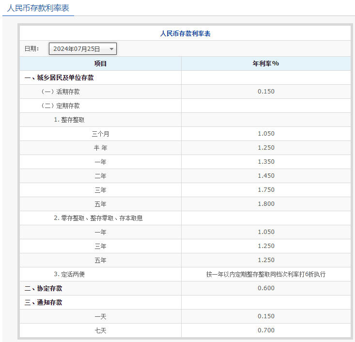 工行、农行、交行下调人民币存款利率<strong></p>
<p>麦奇币行情</strong>，​银行高股息行情不是下半场，而是一轮长周期的开始？