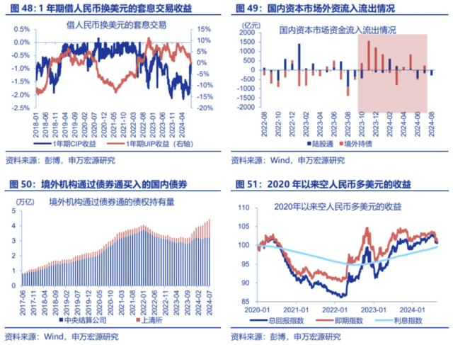 人民币套息交易有何特征<strong></p>
<p>gxs币交易</strong>？
