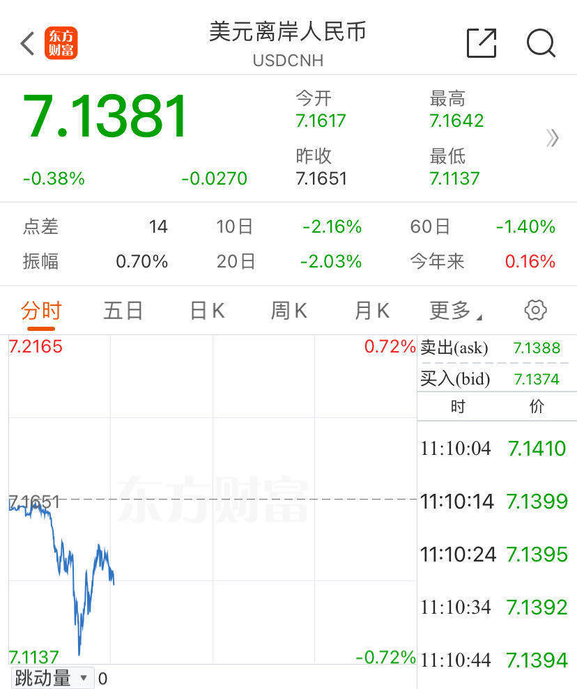 人民币<strong></p>
<p>gxs币交易</strong>，又爆发！两个交易日涨超1000点
