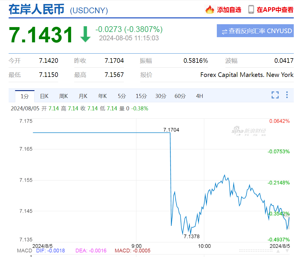 人民币<strong></p>
<p>gxs币交易</strong>，又爆发！两个交易日涨超1000点