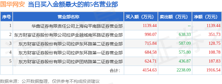 9月25日国华网安（000004）龙虎榜数据：游资炒股养家上榜