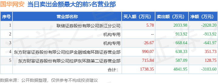 9月25日国华网安（000004）龙虎榜数据：游资炒股养家上榜
