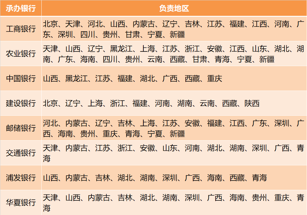 发行量降至6000万的东北虎豹币<strong></p>
<p>xrp币行情</strong>，行情不行，恐难逃面值！