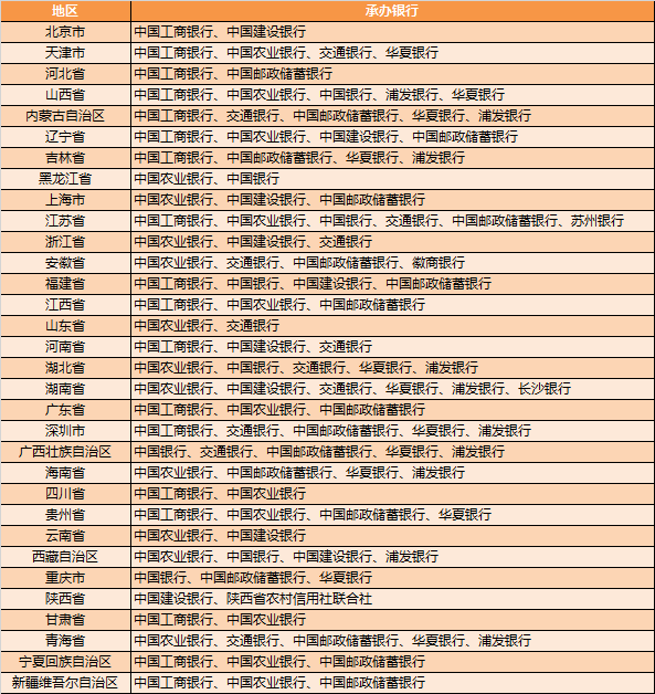 发行量降至6000万的东北虎豹币<strong></p>
<p>xrp币行情</strong>，行情不行，恐难逃面值！