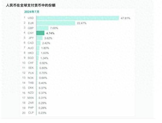 “朋友圈”不断扩大<strong></p>
<p>币圈名人</strong>！人民币连续9个月位居全球支付货币第四位