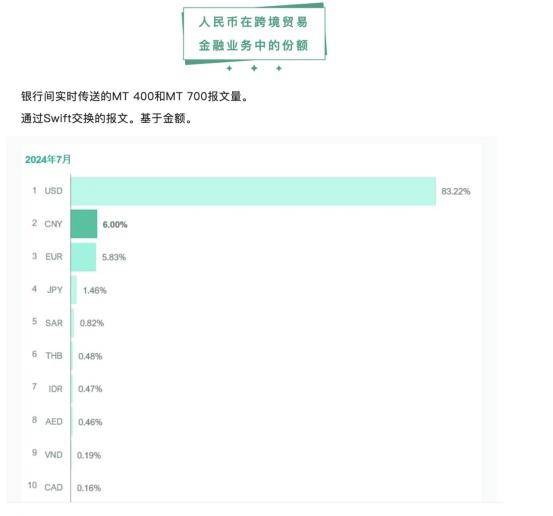 “朋友圈”不断扩大<strong></p>
<p>币圈名人</strong>！人民币连续9个月位居全球支付货币第四位