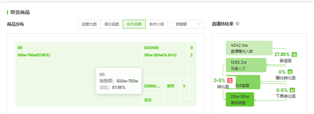 “澳门COCO姐”月售250万元的虫草内裤<strong></p>
<p>中币交易</strong>，背后相关公司0人参保