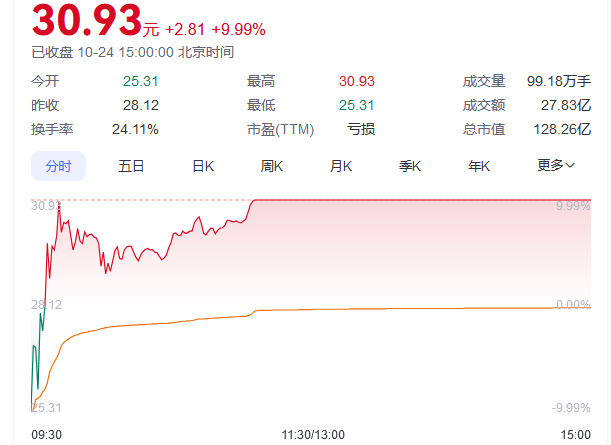 又见尾盘“闪崩”<strong></p>
<p>中币交易</strong>，暴跌近90%！