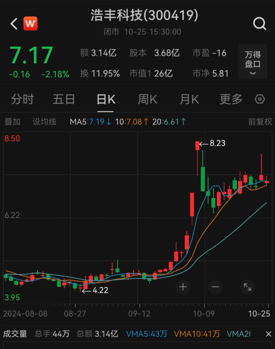 刚宣布！又一A股<strong></p>
<p>m链币</strong>，突被ST！明日停牌