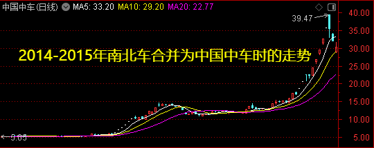 周末迎来两大利好<strong></p>
<p>m链币</strong>！一个板块创历史新高——道达对话牛博士