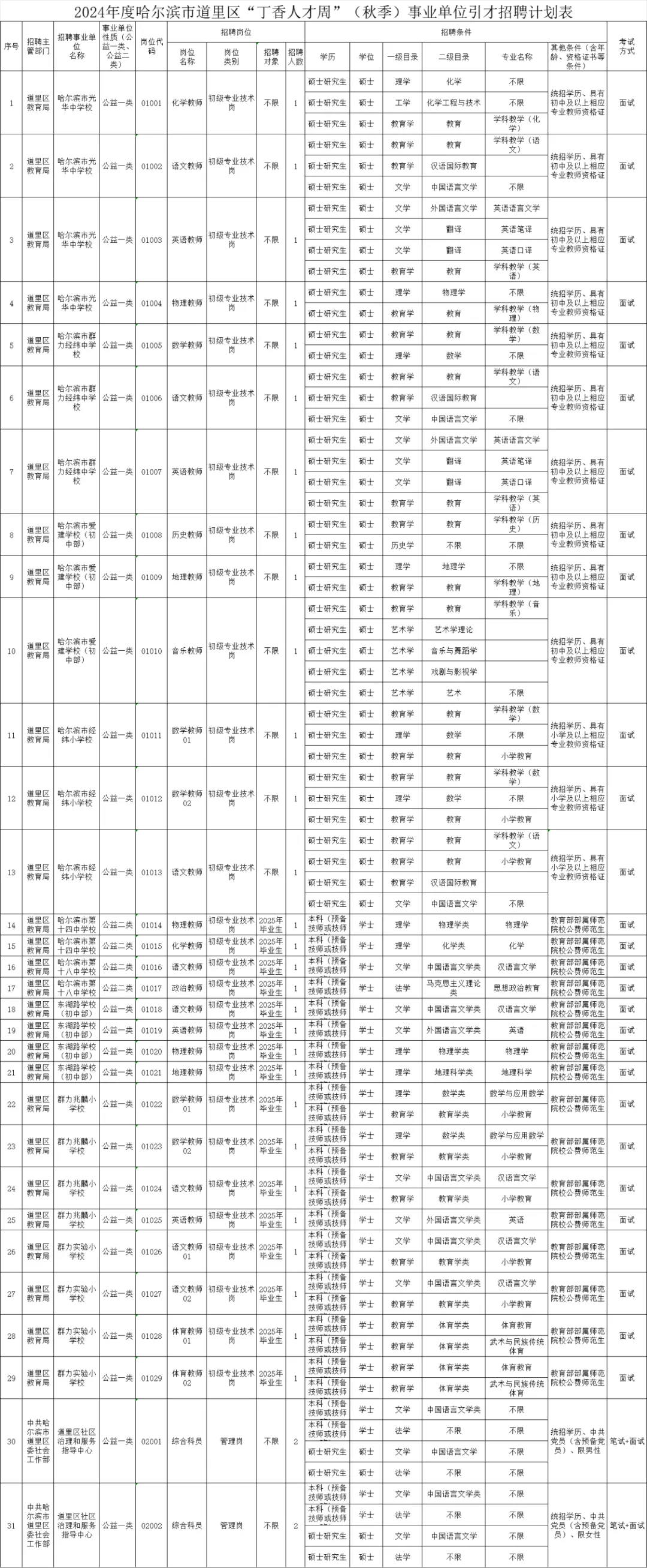黑龙江多所公办校招聘教师<strong></p>
<p>m链币</strong>！