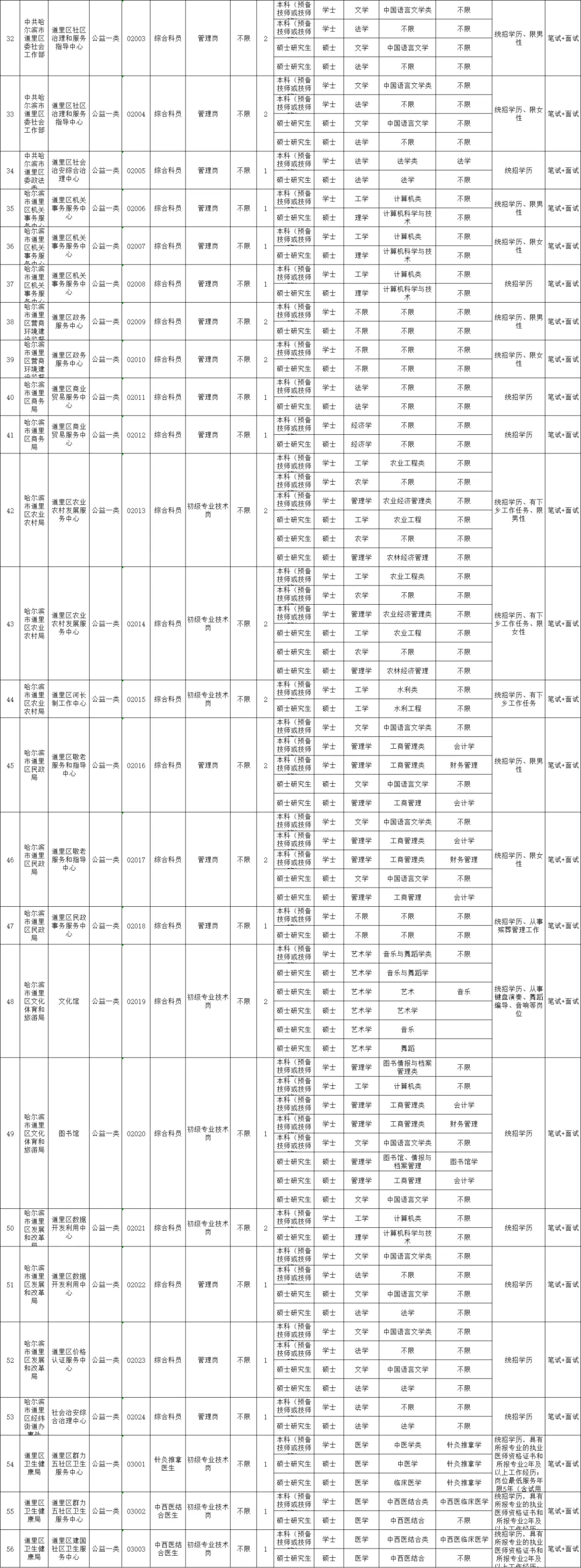 黑龙江多所公办校招聘教师<strong></p>
<p>m链币</strong>！