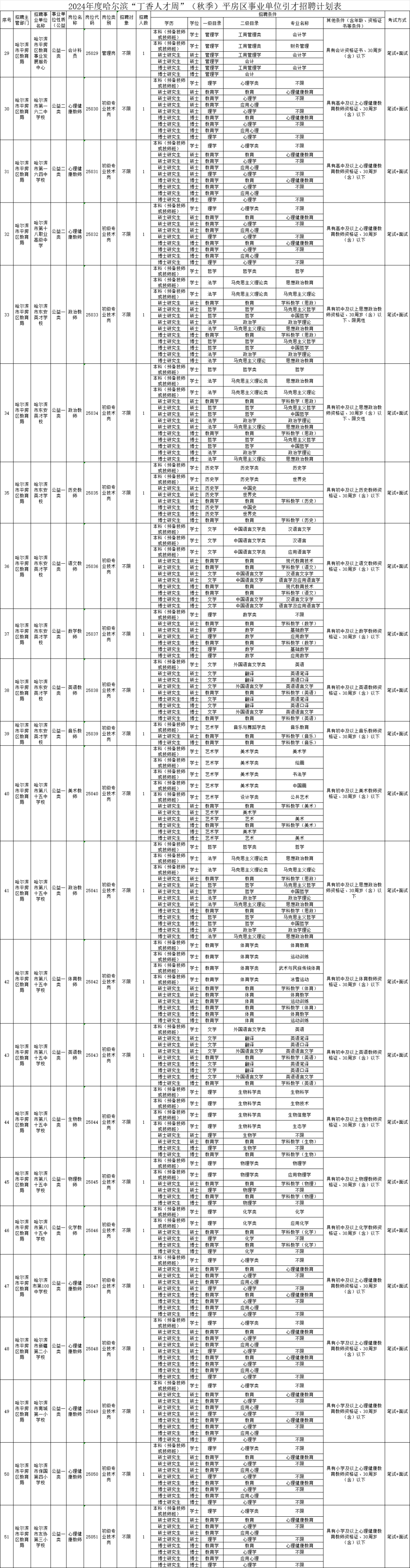 黑龙江多所公办校招聘教师<strong></p>
<p>m链币</strong>！