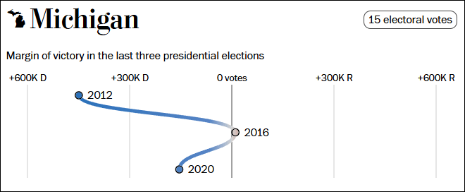 这个民调七大摇摆州全翻红<strong></p>
<p>ccr自动炒币</strong>，特朗普胜算多大？