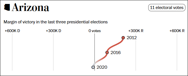 这个民调七大摇摆州全翻红<strong></p>
<p>ccr自动炒币</strong>，特朗普胜算多大？