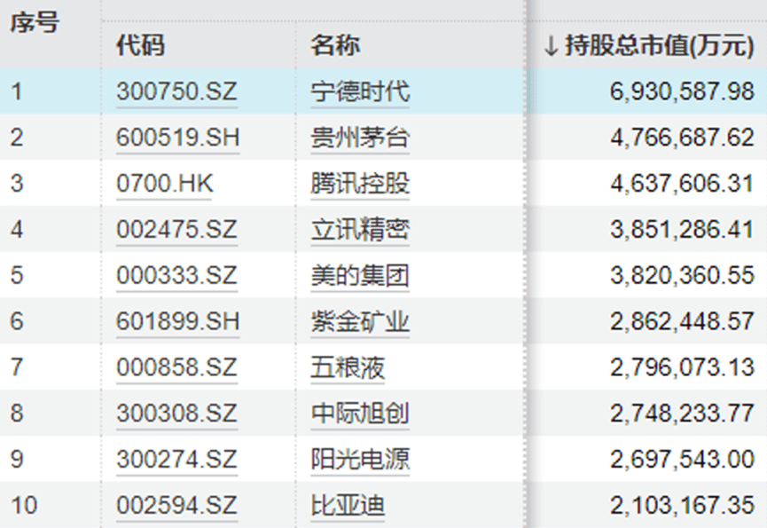 “中年人的茅台”终于还是输给<strong></p>
<p>ccr自动炒币</strong>了“青年新能车”