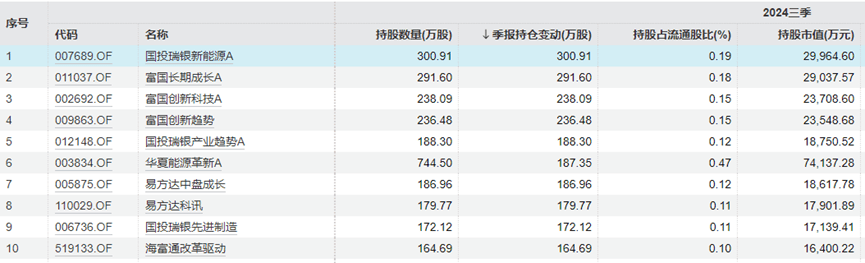 “中年人的茅台”终于还是输给<strong></p>
<p>ccr自动炒币</strong>了“青年新能车”