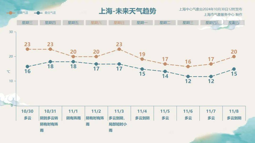 上海明后天将有大暴雨<strong></p>
<p>币圈合约</strong>，或为1981年以来11月最大降雨