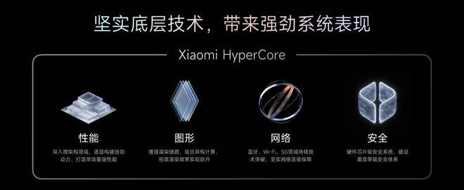 自主操作系统：华为向左<strong></p>
<p>币圈合约</strong>，小米向右