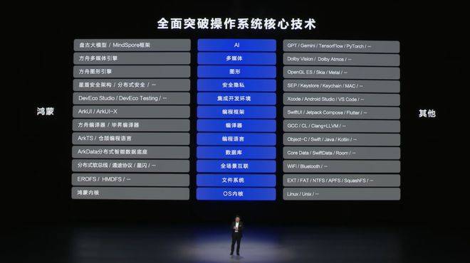 自主操作系统：华为向左<strong></p>
<p>币圈合约</strong>，小米向右