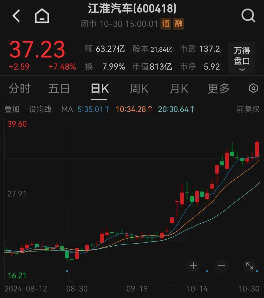 股价暴涨超7.5倍<strong></p>
<p>币圈搬砖</strong>，业绩亏损3784万元，重组概念龙头连续提示风险！业绩暴增的行业龙头股揭晓，这些股或被“错杀”