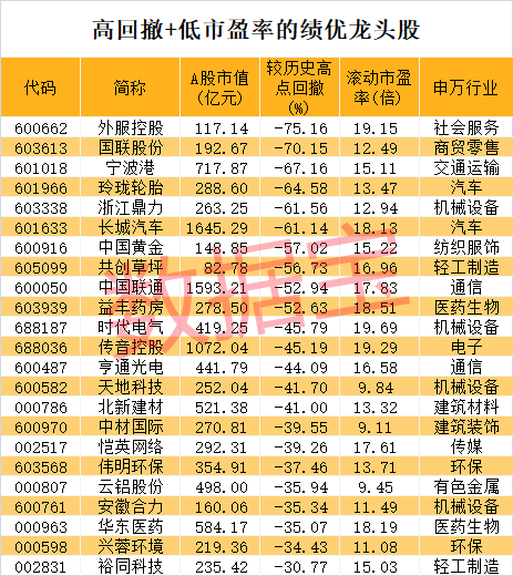 股价暴涨超7.5倍<strong></p>
<p>币圈搬砖</strong>，业绩亏损3784万元，重组概念龙头连续提示风险！业绩暴增的行业龙头股揭晓，这些股或被“错杀”
