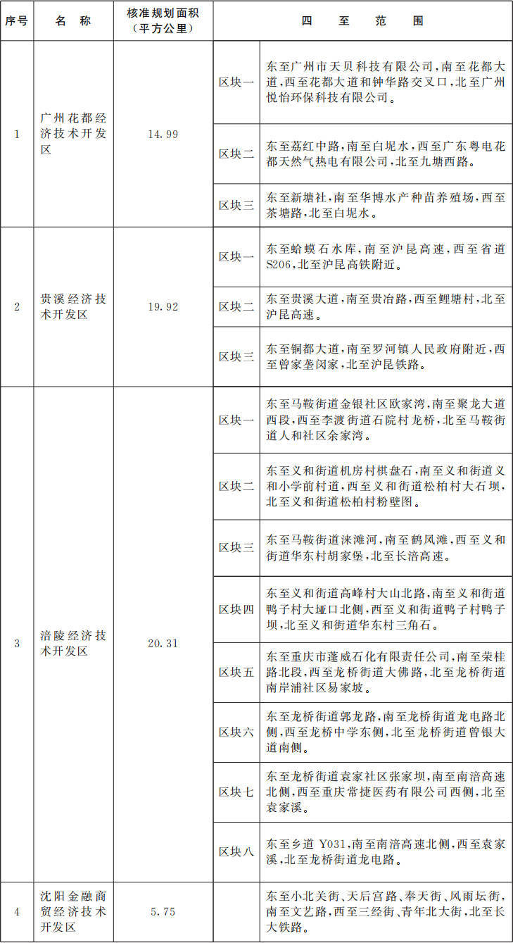 国务院批准<strong></p>
<p>币圈搬砖</strong>！广东新增1个国家级经济技术开发区