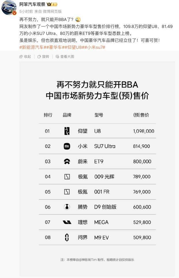 小米汽车卖到80多万<strong></p>
<p>币圈搬砖</strong>，网友称再不努力只能开BBA！雷军：不要迷信BBA