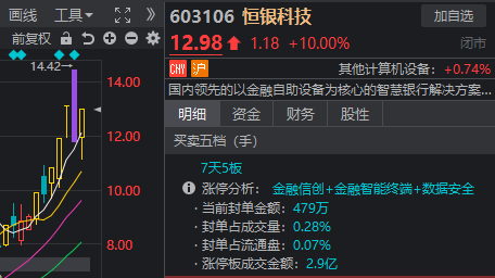 A股奇观！大盘延续下跌<strong></p>
<p>币圈搬砖</strong>，高位股却批量走出“地天板”