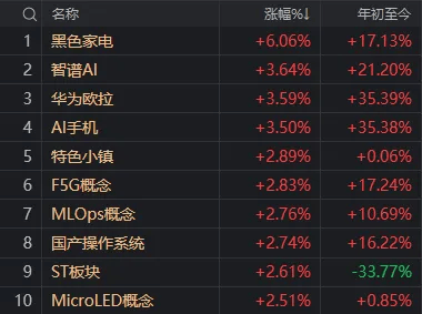 A股奇观！大盘延续下跌<strong></p>
<p>币圈搬砖</strong>，高位股却批量走出“地天板”