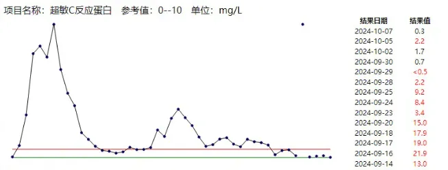 不及时处理致死率近100%<strong></p>
<p>币圈一天</strong>！这种“小伤”千万别大意