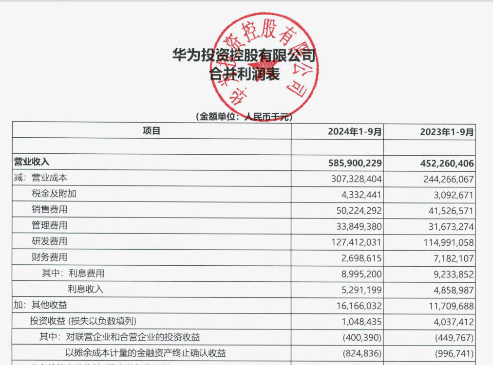 “挣扎中”的华为：前三季度花<strong></p>
<p>币圈一天</strong>了五分之一的营收在研发上