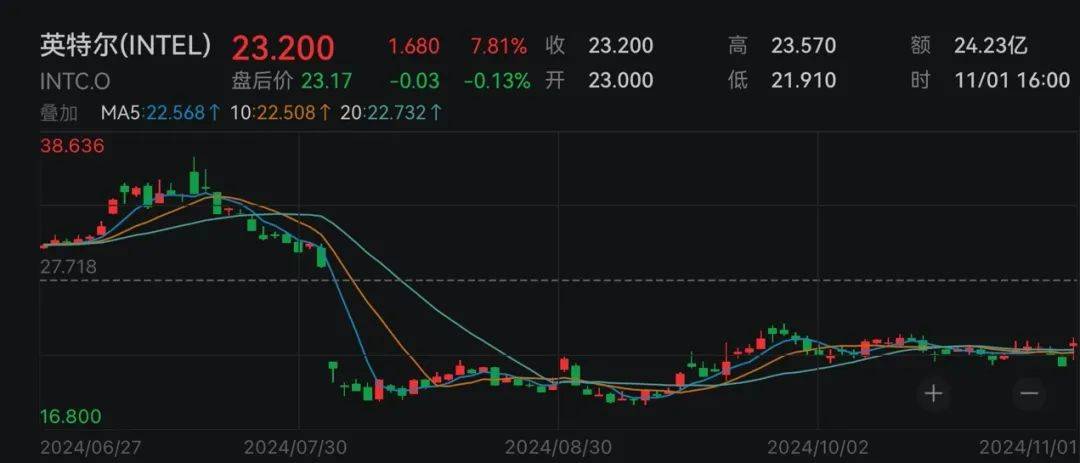 下周<strong></p>
<p>币圈一天</strong>，美联储将迎重要会议！国际大行预判“降息前景光明”