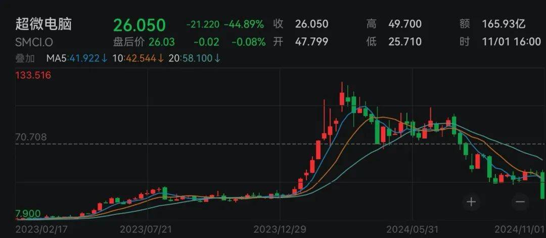 下周<strong></p>
<p>币圈一天</strong>，美联储将迎重要会议！国际大行预判“降息前景光明”