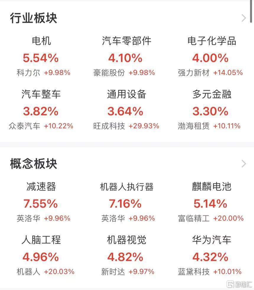 李大霄：市场从疯牛转为慢牛<strong></p>
<p>炒币工具</strong>，过度上行的题材和概念可能有变！市场从上周五的大量出逃转为买进
