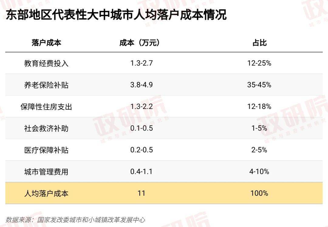 放宽超大特大城市落户限制<strong></p>
<p>合约币行情</strong>，户籍制度还须如何改？