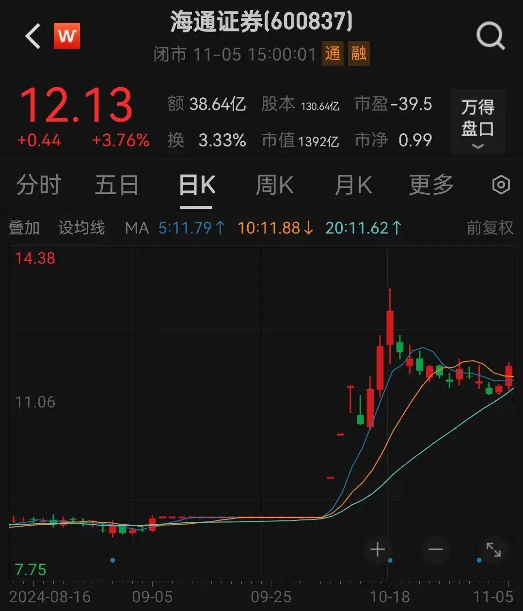 利好<strong></p>
<p>长江期币网</strong>！上海重磅宣布：同意合并！