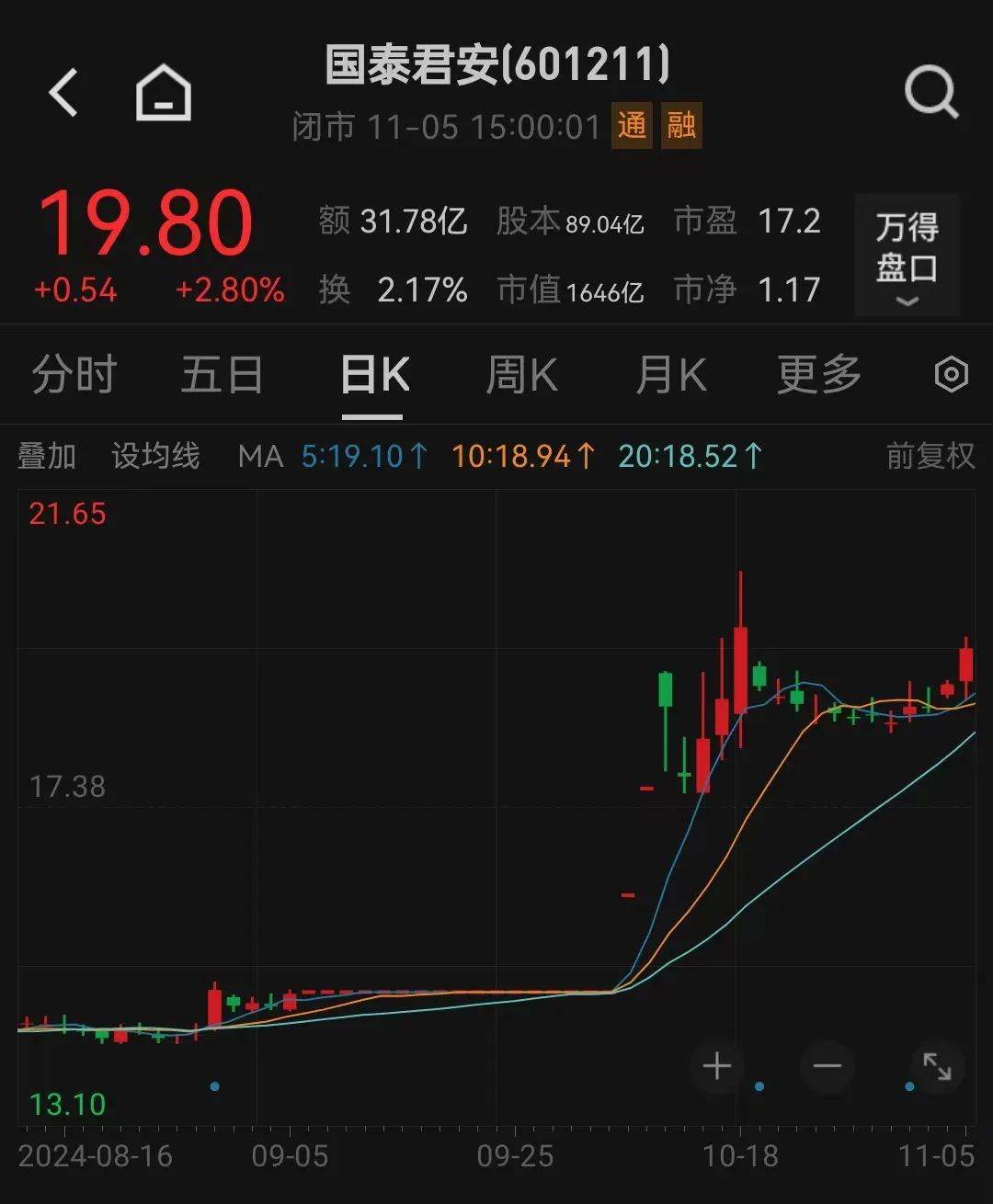 利好<strong></p>
<p>长江期币网</strong>！上海重磅宣布：同意合并！