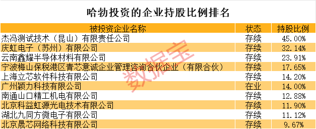 全是硬科技<strong></p>
<p>长江期币网</strong>！华为参股的A股名单揭秘