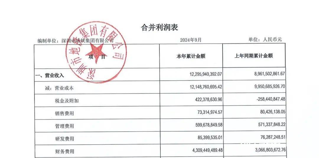 亏损超80亿元<strong></p>
<p>华夏评级币</strong>！深圳知名国企最新披露
