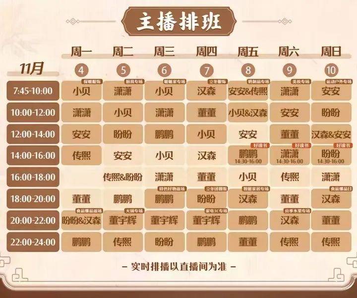 董宇辉：蒸裂开的包子<strong></p>
<p>抄币技巧</strong>，露馅了