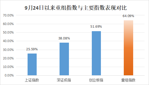 批量翻倍<strong></p>
<p>抄币技巧</strong>！这一板块成近期A股“最靓的仔”