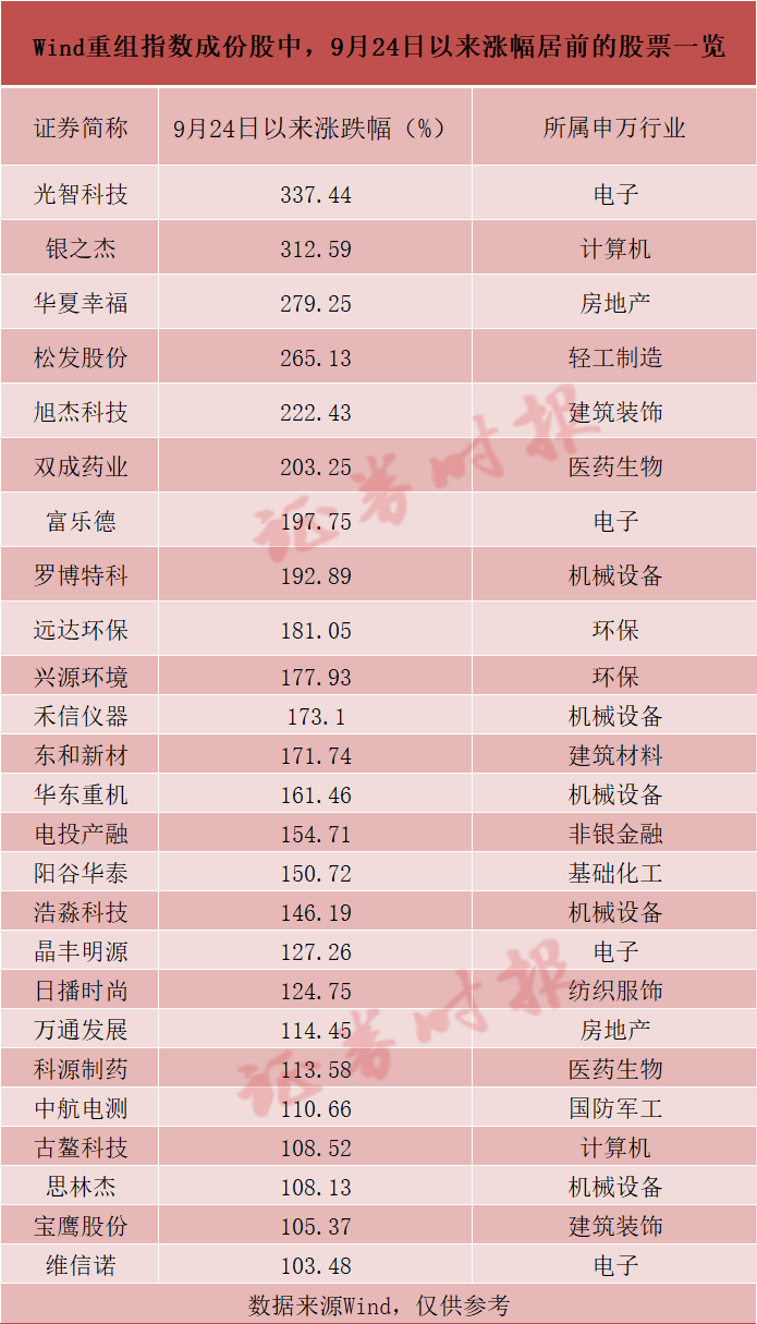 批量翻倍<strong></p>
<p>抄币技巧</strong>！这一板块成近期A股“最靓的仔”