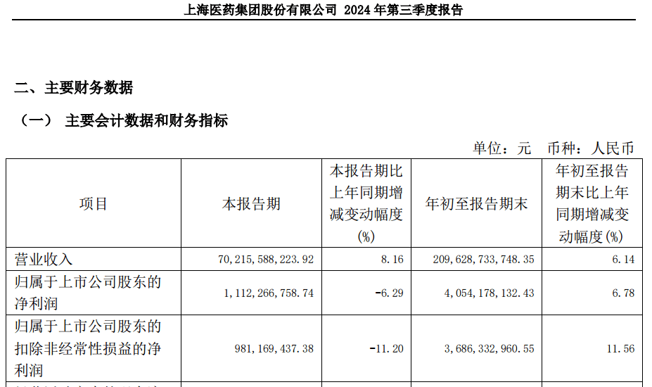 A股大利好<strong></p>
<p>币圈营销</strong>！险资放大招：举牌！举牌！
