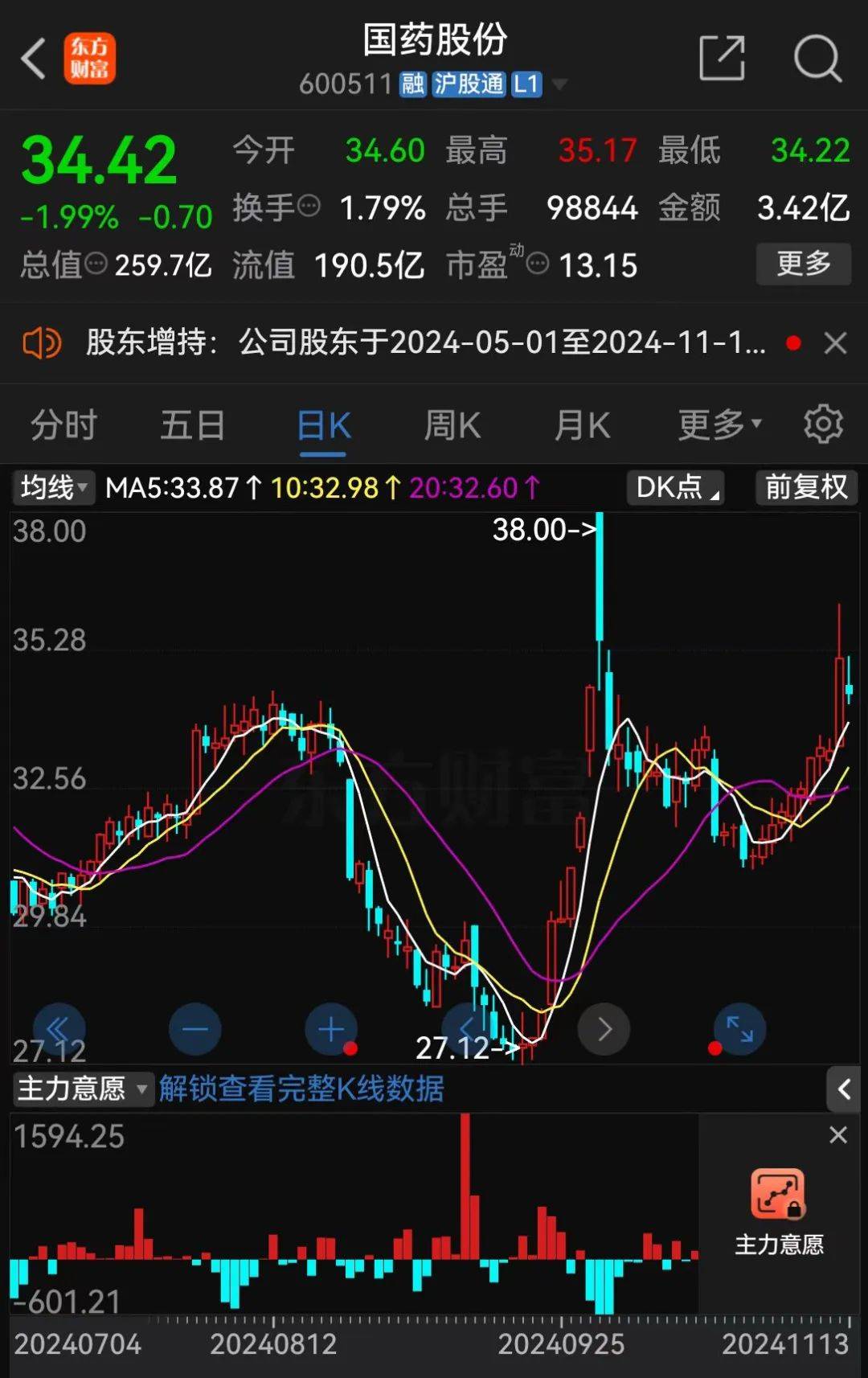 A股大利好<strong></p>
<p>币圈营销</strong>！险资放大招：举牌！举牌！