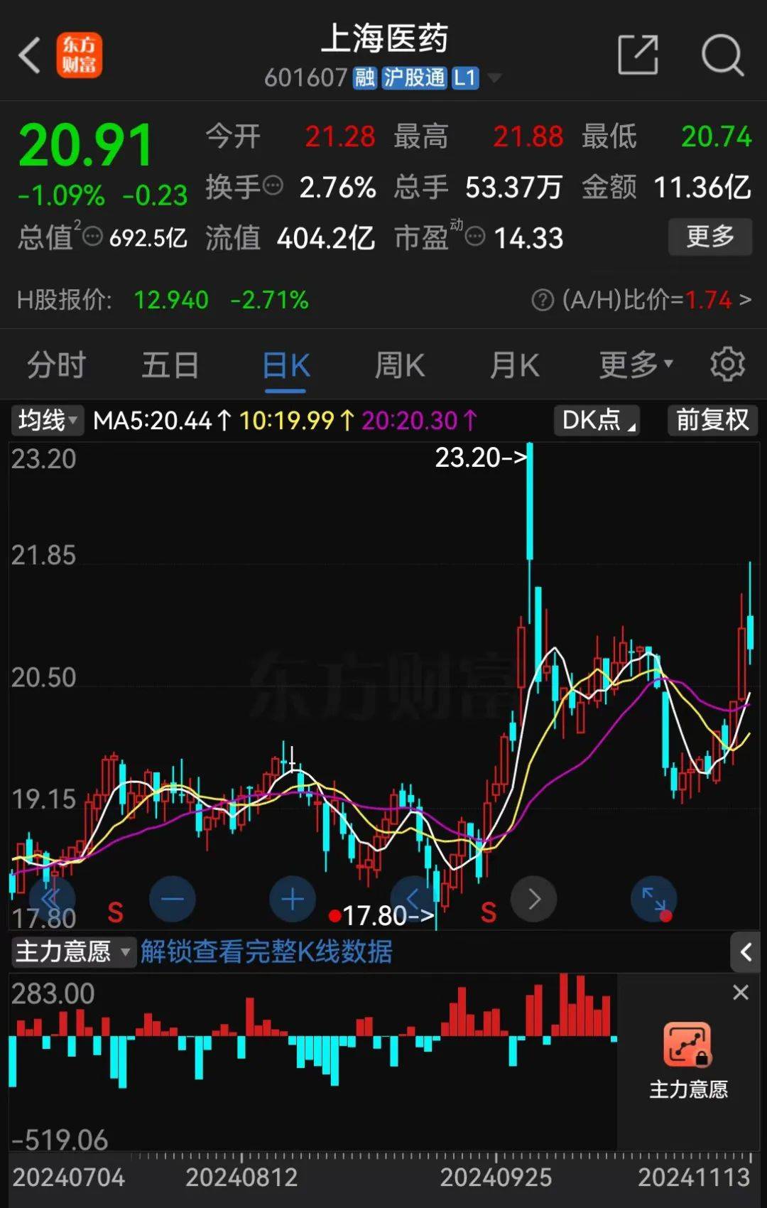 A股大利好<strong></p>
<p>币圈营销</strong>！险资放大招：举牌！举牌！