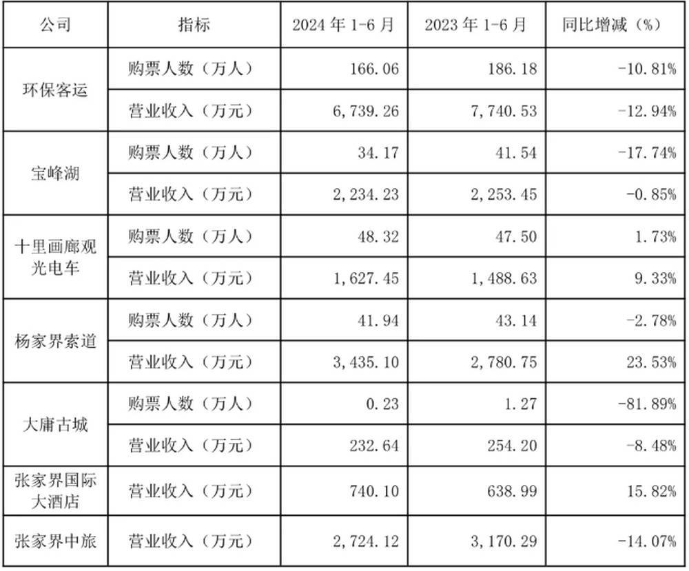 耗资20多亿的古城日均卖票不足20张<strong></p>
<p>币圈营销</strong>！湖南省委书记现场步行察看