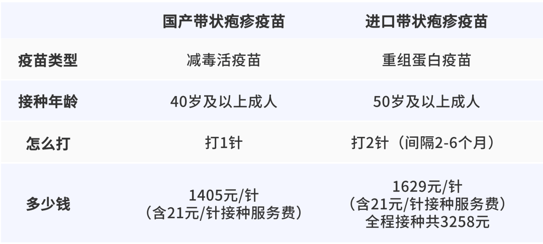 一旦感染终身携带<strong></p>
<p>摩登币</strong>！深圳疾控提醒：这4类人要注意