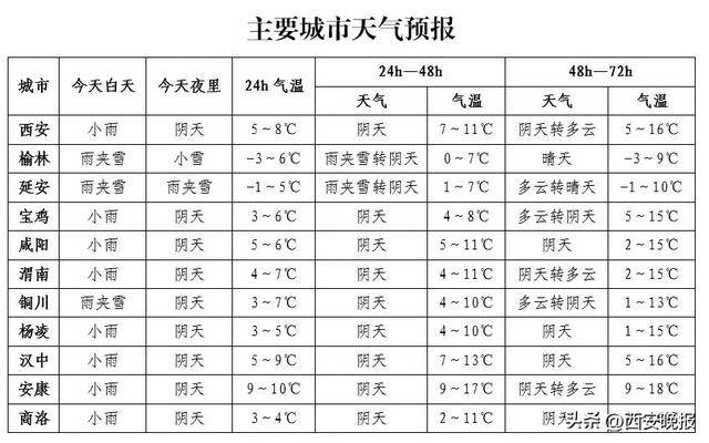 积雪已达5厘米<strong></p>
<p>摩登币</strong>！西安本轮降水结束时间确定！最新交通管制信息→
