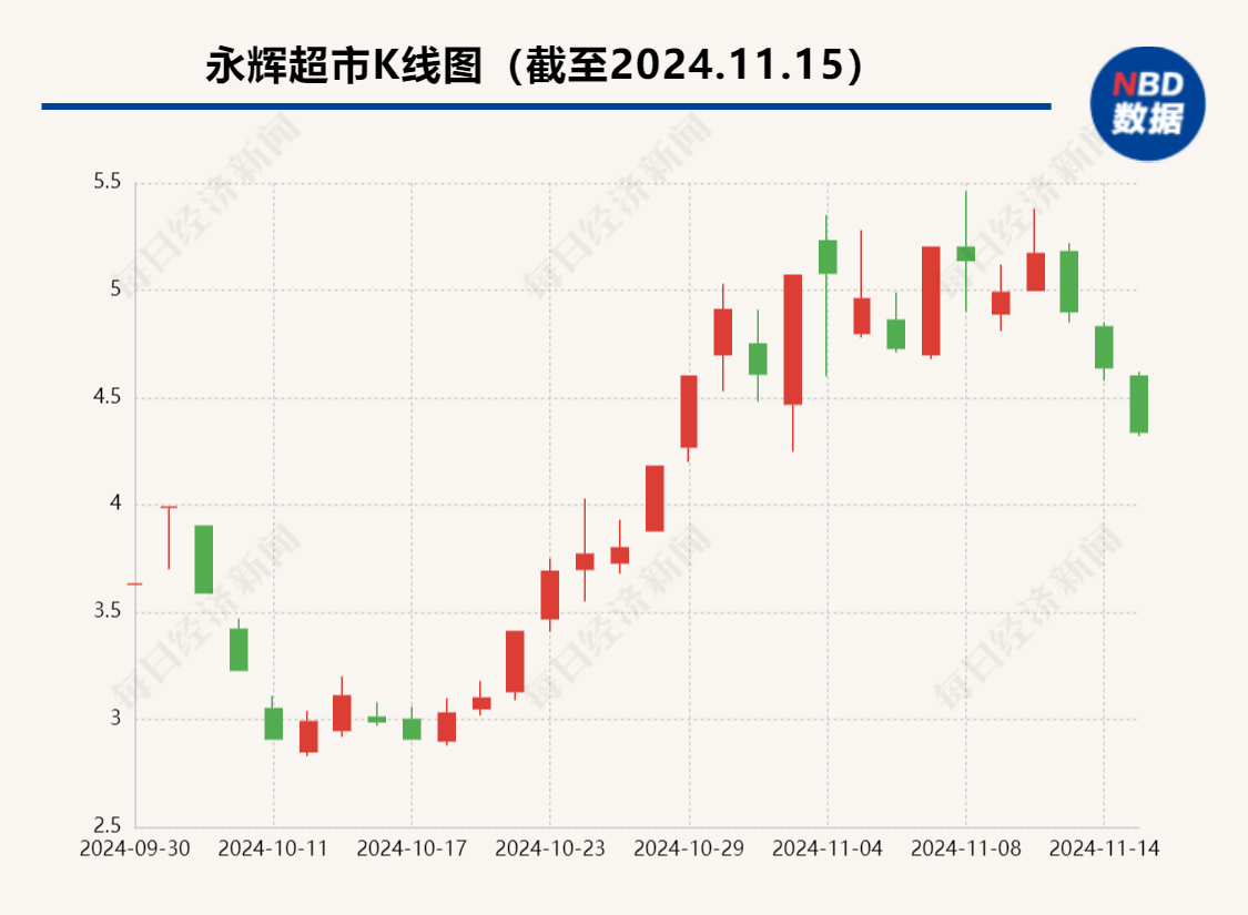 昔日“超市一哥”宣布<strong></p>
<p>摩登币</strong>，将关闭北京两家门店，公司最新回应了